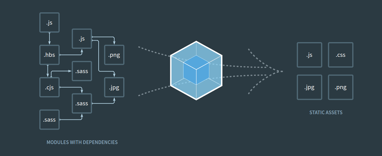 Webpack